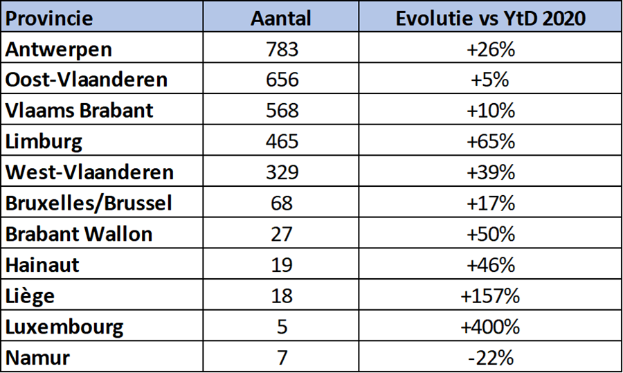Monsterscore inschrijvingen speed pedelecs in maart