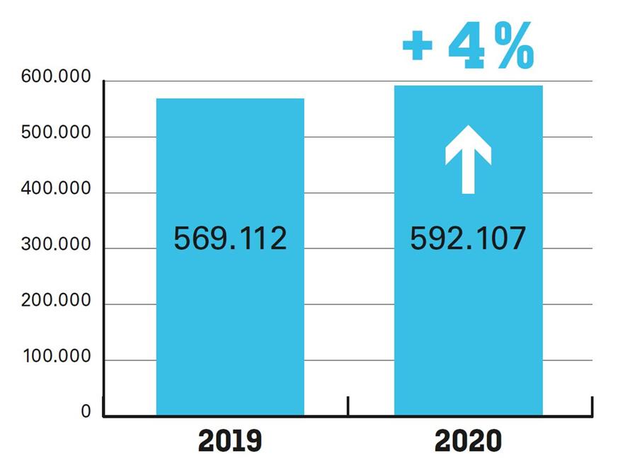 Bikes sales Belgium 2019-2020