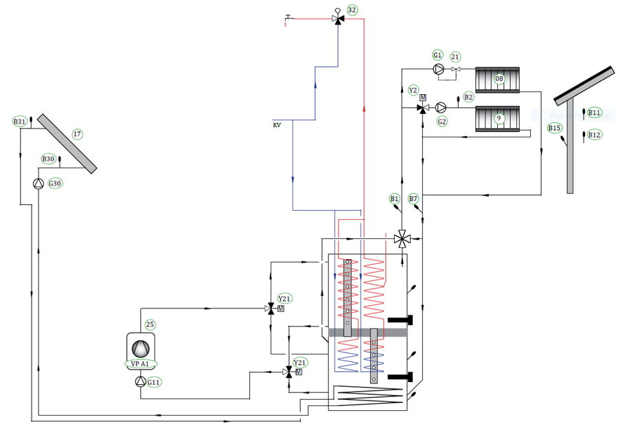 hydraulisch schema