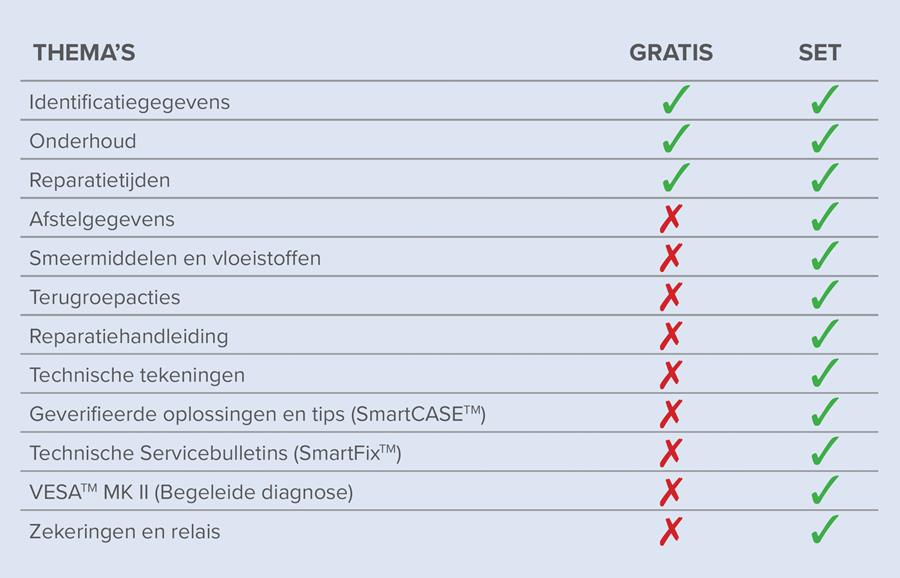 LKQ Abonnementsformules