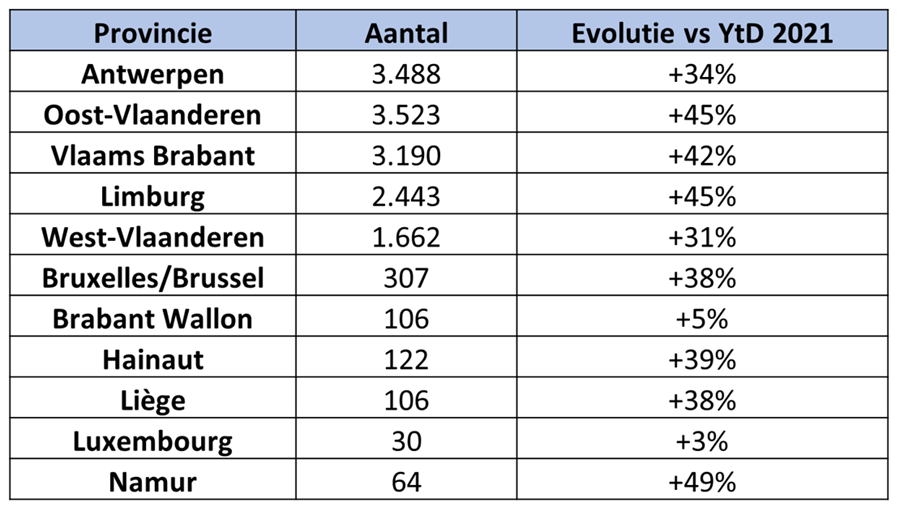 Geografische verdeling in cijfers