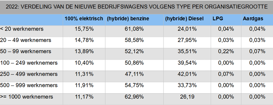 kmo bedrijfswagen