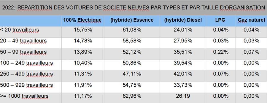 PME organisation voiture