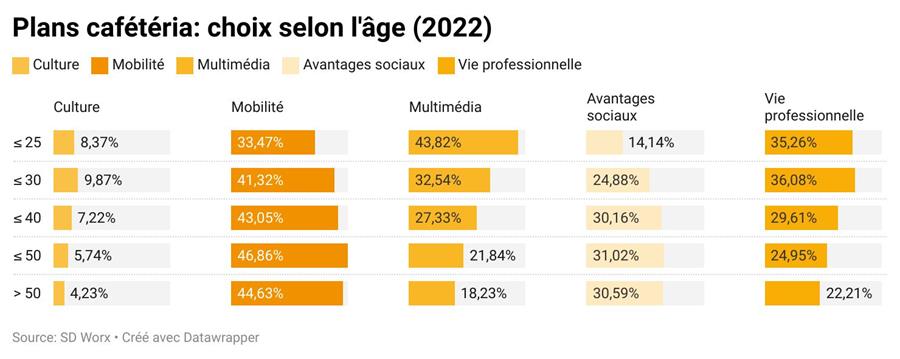 Les plans de rémunération flexibles donnent un solide coup de pouce au vélo
