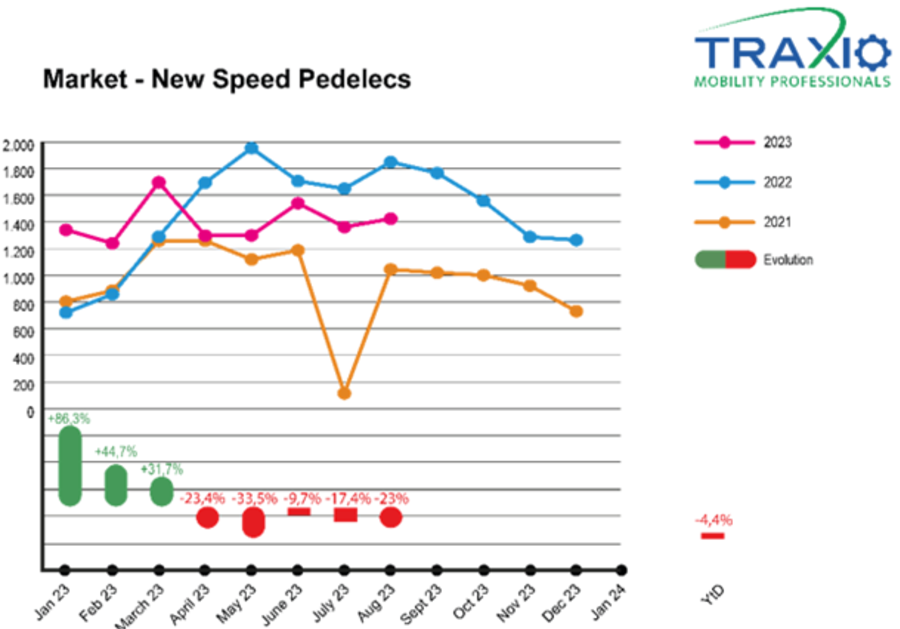 Inschrijvingen speedpedelecs 2