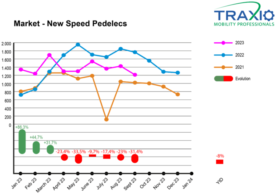 Traxio speedpedelecs 2