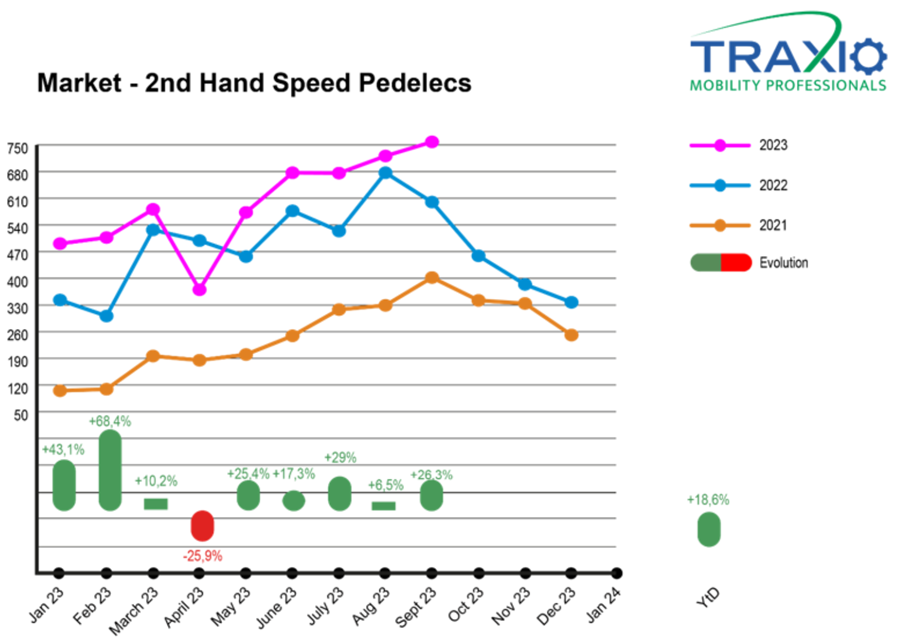 Traxio speedpedelecs 6