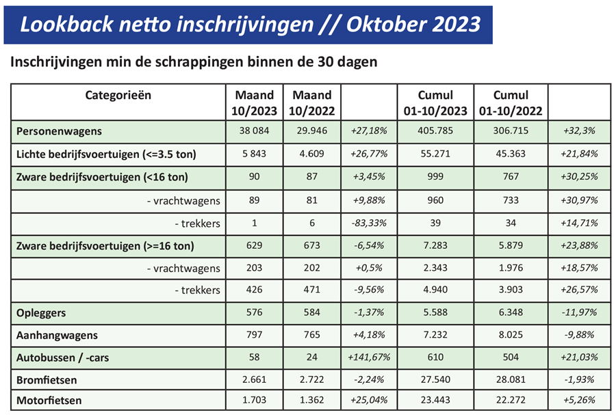 Inschrijvingen november 2023 3