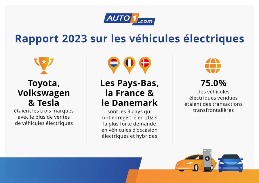 Rapport 2023 sur les véhicules électriques