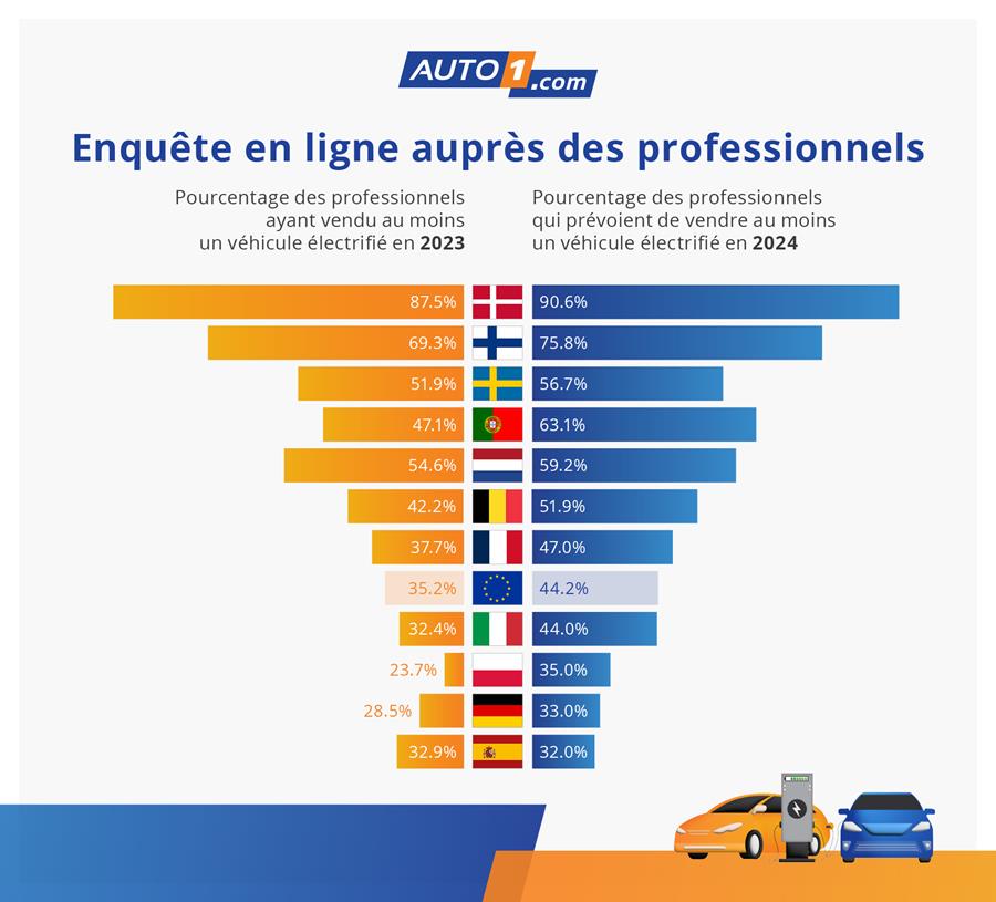 Enquête en ligne des pofessionnels 1
