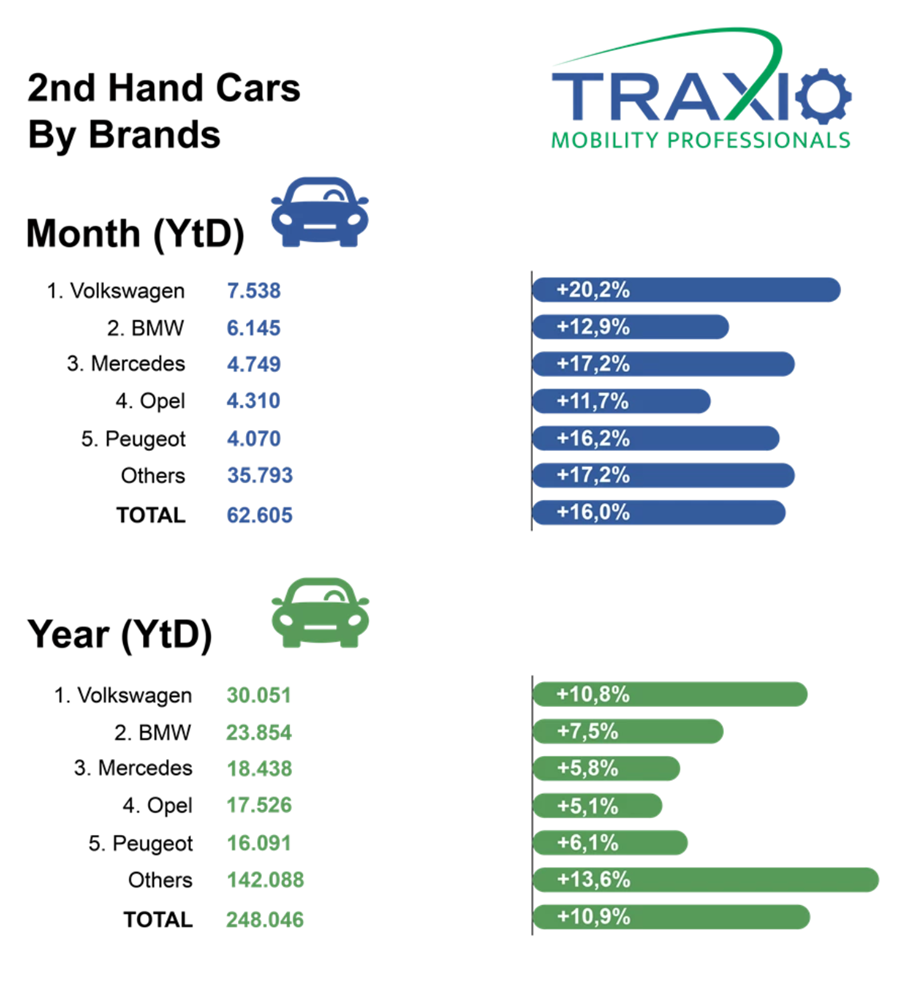Tweedehands merken april 2024