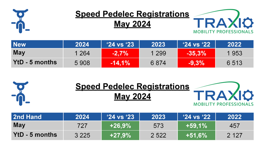 Nieuw versus tweedehands SP mei 2024