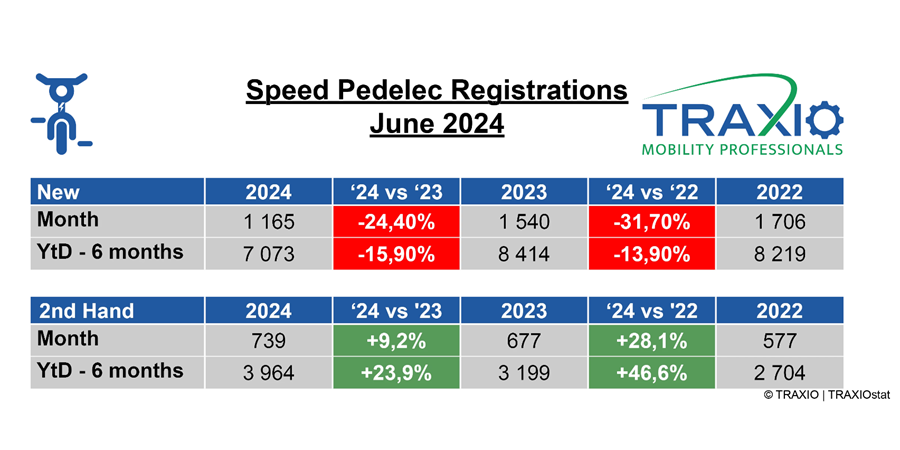 Speedpedelecs juni 2024