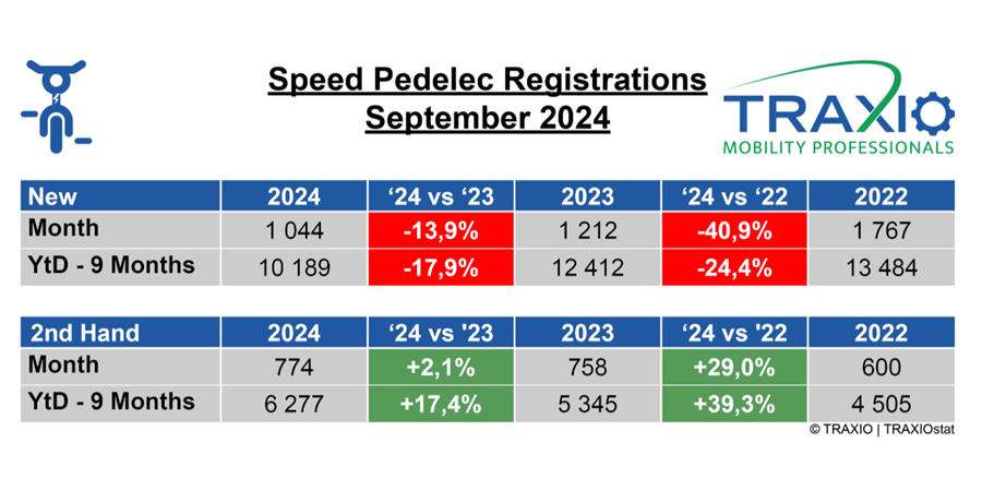 Traxio SP september 2024