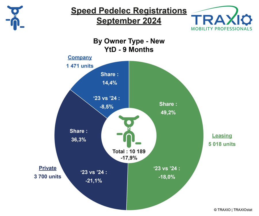 Traxio SP september 2024 nieuw eigenaarstype