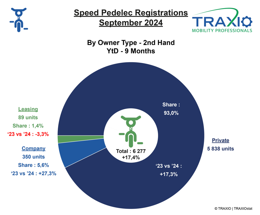 Traxio SP september 2024 tweedehands eigenaarstype