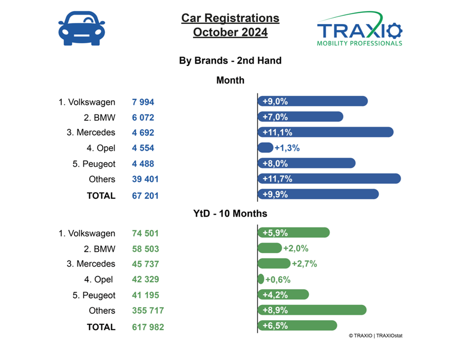 Traxio oktober 2024 merk
