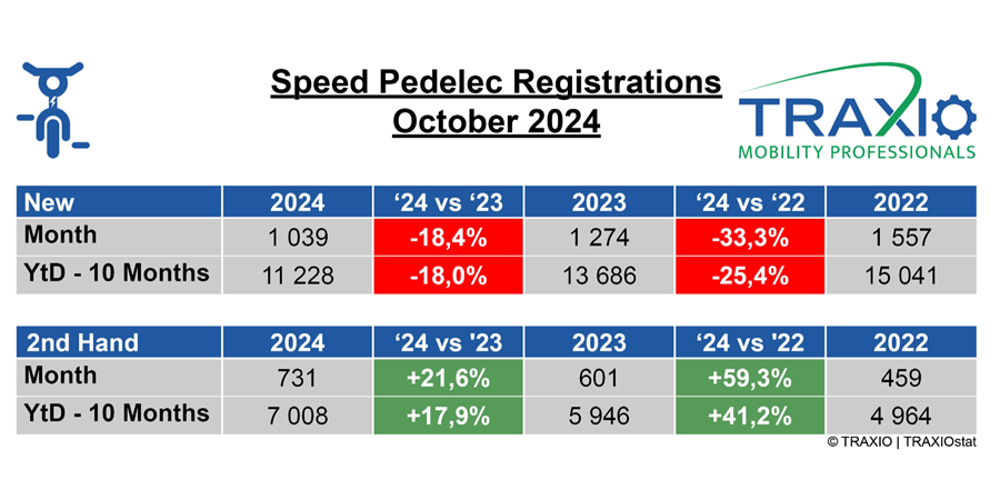 Traxio SP oktober 2024