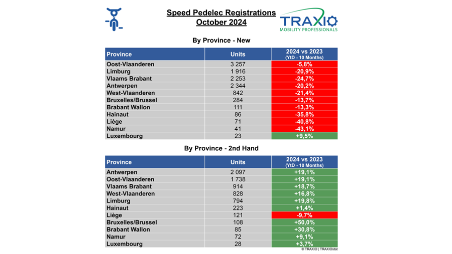 Traxio SP oktober 2024 regio
