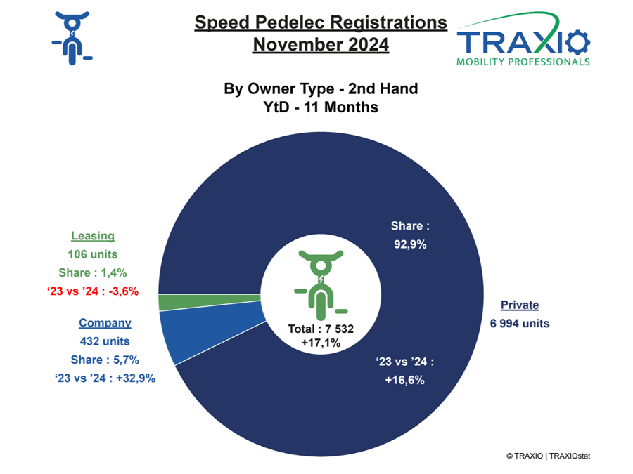Traxio SP nov 2024 tweedehands eigenaarstype