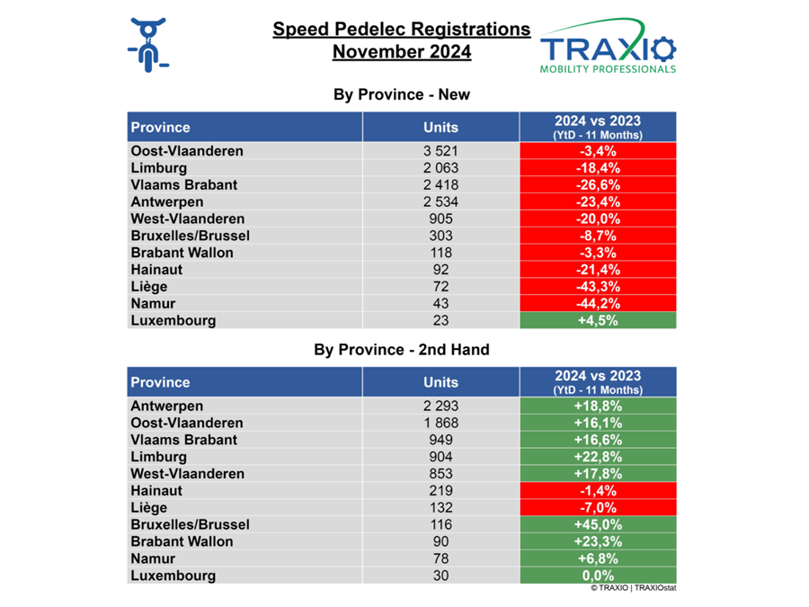 Traxio SP november 2024 regio