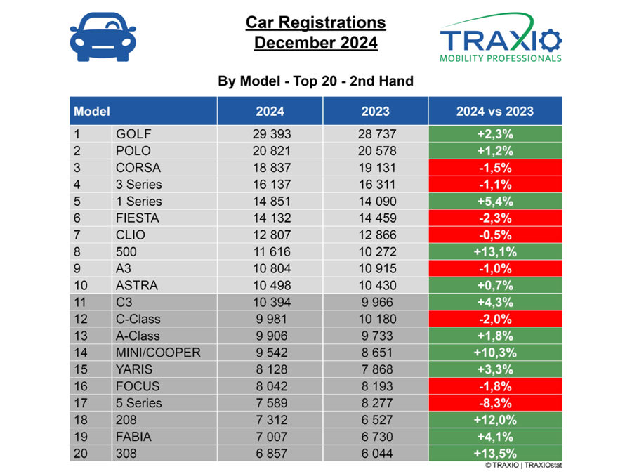 Model Traxio december 2024