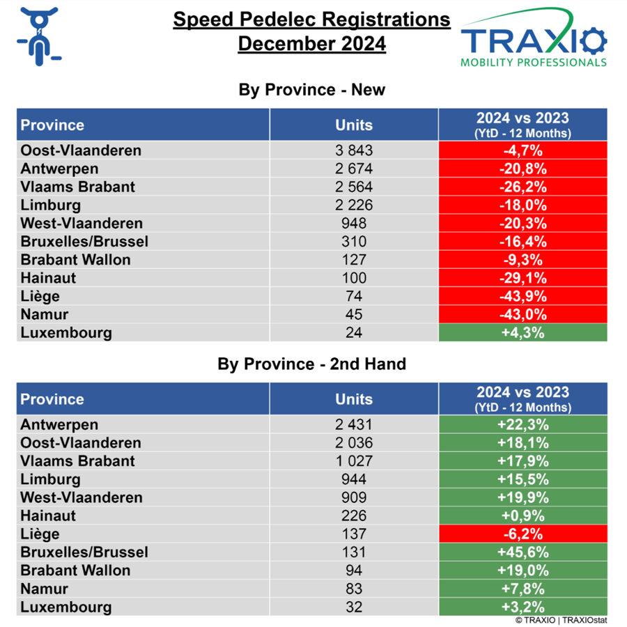 Regio speedpedelecs Traxio december 2024