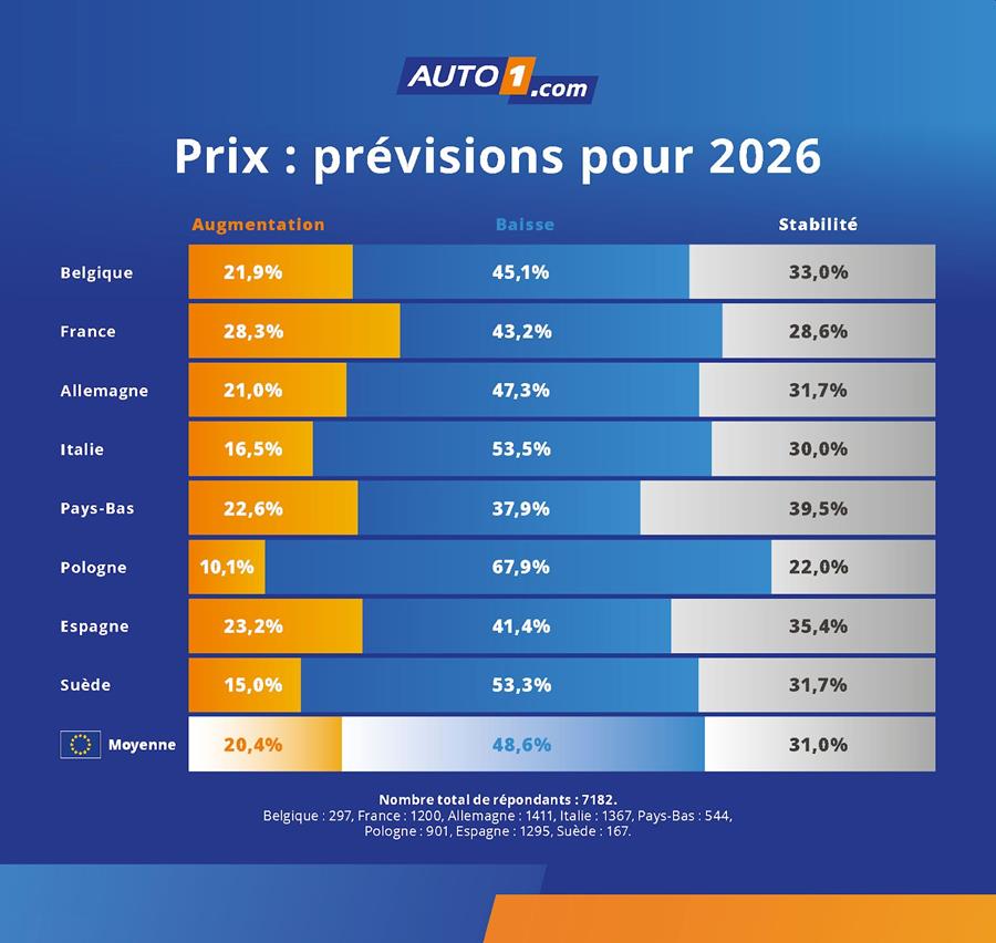 Prévisions 2026