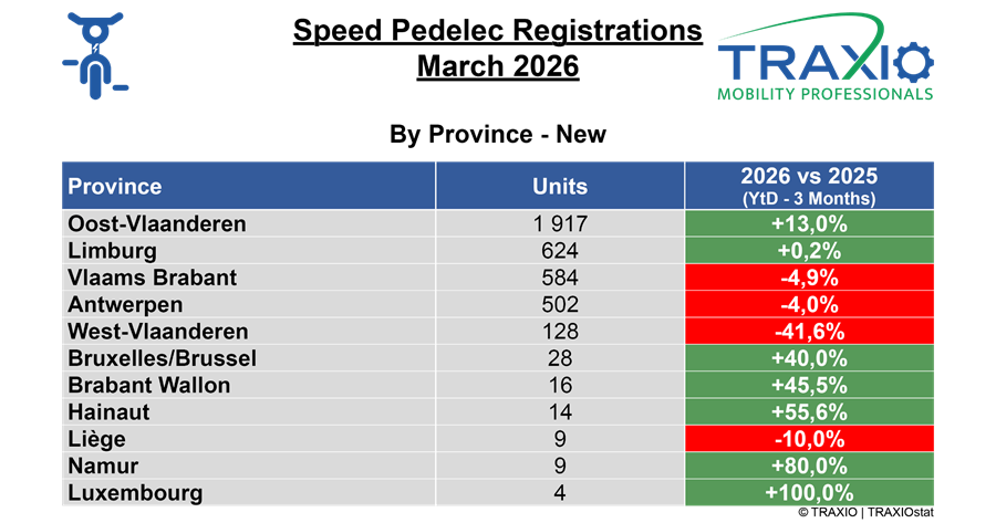 Speedpedelecs starten 2026 met groei 6