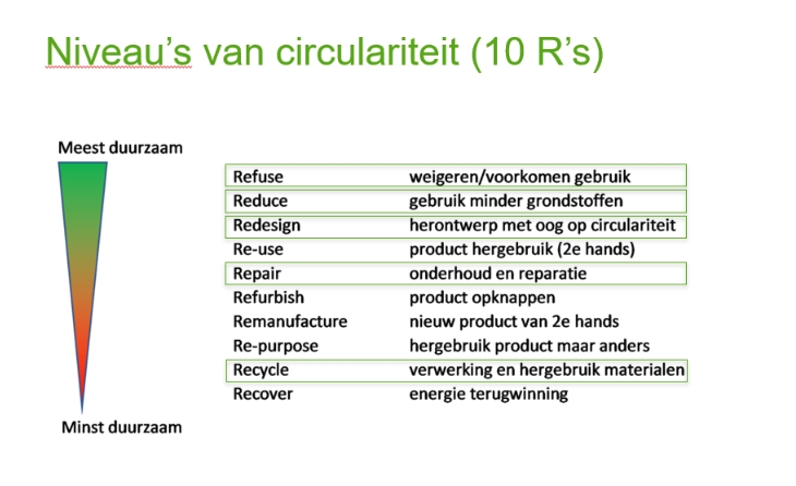 circulariteit
