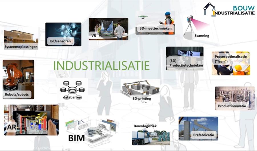 bouwindustrialisatie