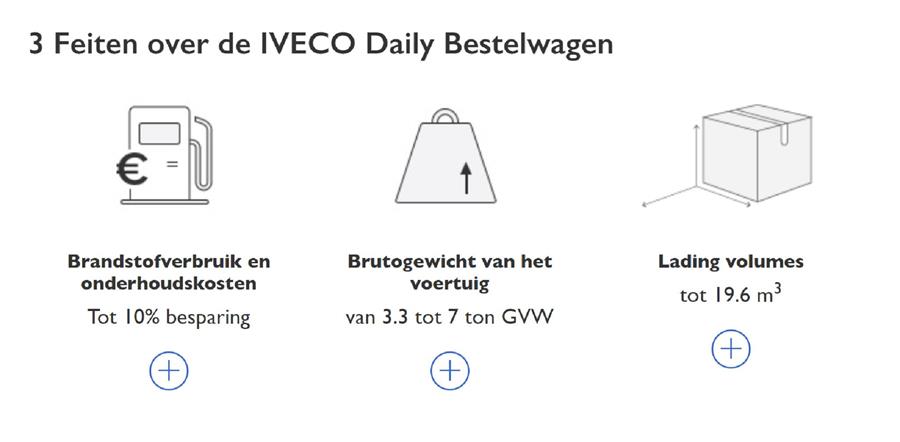 feiten over iveco daily