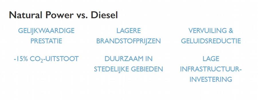 gas vs diesel