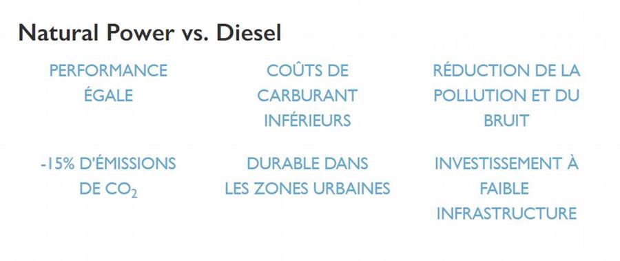 natural power vs . diesel FR